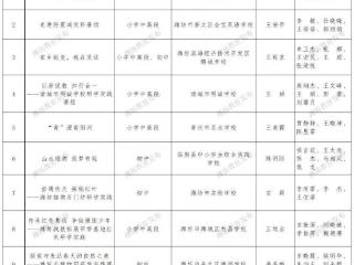 省级优秀课程公布，潍坊这10项入选！