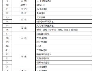 重要大遗址清单确定 河南6处入选