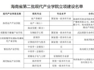 新突破！海南医科大学黎医药产业学院获批省级立项