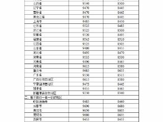 2月19日24时起，国内汽、柴油价格每吨分别降低170元和160元