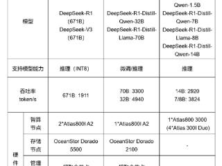 华为推出三款DeepSeek一体机：含满血Ultra版