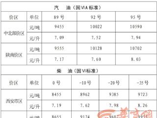 国内油价迎开年首跌 加满一箱92号汽油将省6.5元