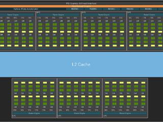 超频狂飙3.3GHz！RTX 5070 Ti首发评测：提升30％ 完美追平RTX 4080