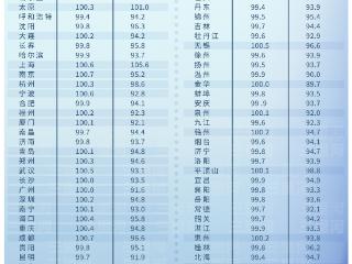 楼市开年回暖 政策效应显现