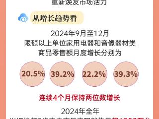 数读中国丨万亿家电销量背后：焕新市场春意盎然