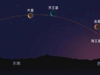 2月28日或将出现“七星连珠”，77年一遇？“行星连珠”对我们有影响吗？