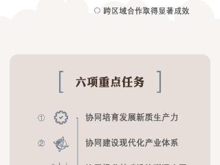 一图读懂|深度对接京津冀和长三角 山东这么干