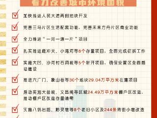 聚焦七方面实现新突破！云岩2025年要办这些“大事”