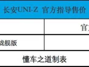 长安UNI-Z智慧新蓝鲸125km战舰版，带来配置升级