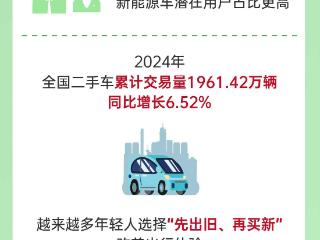 数读中国丨超3700万消费者参与家电焕新 绿色消费蔚然成风