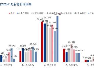 Mysteel：2025春节后钢铁行业企业生产经营情况在线调研报告