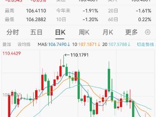 日元对美元汇率升破150背后，日本1月核心CPI创19个月新高