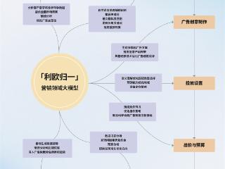 营销新生态下的破局之道 利欧数字用AI描绘数字营销新未来