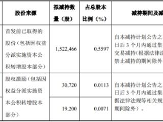 帝尔激光实控人方拟减持 去年前三季经营现金流为负