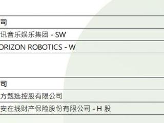 恒指季检结果公布！恒指成分股不变，海伦司等41股遭剔除恒生综合指数