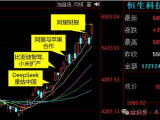 无数理由看好恒生科技，为何不敢全仓？