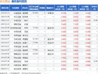 佐力药业：2月18日组织现场参观活动，开源证券、东方红资管等多家机构参与