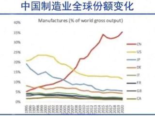 印度和越南就不要做梦了，这次制造业转移规律已经变了。