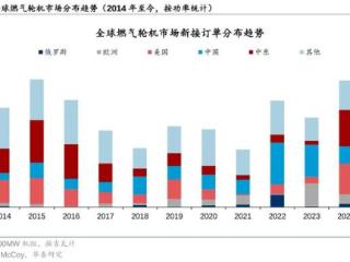 【行业新闻】2024年全球气电回顾与展望