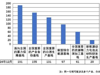 同比增长32.9%！贵州专利转化运用取得阶段性成效