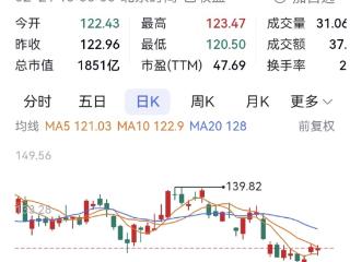 赛力斯81.64亿元购买重庆超级工厂 定增获证监会注册批复