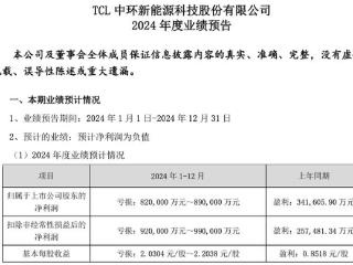 预亏超82亿！TCL中环，遭遇“周期劫”！