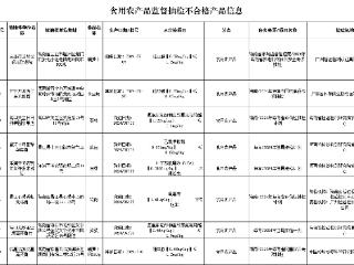 天天315丨海南省公布12批次不合格食品 涉农、兽药残留超标等