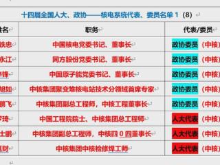 四大核电巨头2025年两会代表、委员名单