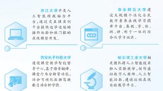 人工智能会成为“偷懒神器”吗？（校园观察@大学生）