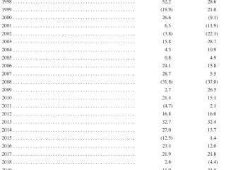 100元涨到550万 60年增长5.5万倍 股神巴菲特：我靠这两点