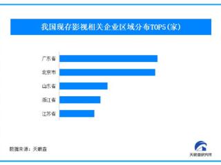 哪吒2春节后热度持续攀升 我国现存影视相关企业超88万家