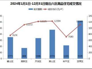 放弃幻想，三四线城市已经躺平了？