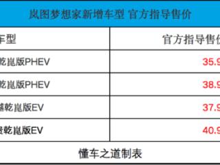 岚图梦想家新增车型，搭乾崑智驾ADS3.0+鸿蒙座舱