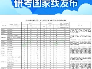 2025年研考国家线发布