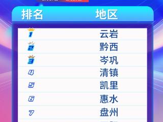 天眼新闻区域报道周榜TOP10（2月17日至2月23日）