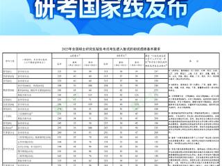 出分当天就发布2025年研考国家线 网友直呼见证历史：近十年没见过