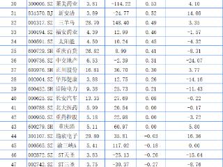 重庆A股40家上涨 溯联股份领涨 欢瑞世纪、蓝黛科技涨停