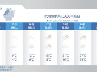 强对流都要来了？春日体验之后，强冷空气再次暴击