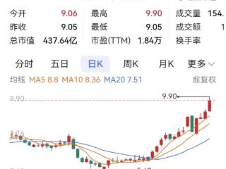 千里科技选出副董事长 关注“智驾”股票上涨