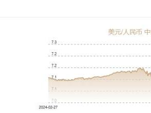 2月25日人民币对美元中间价报7.1726元 下调9个基点