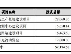 济人药业终止沪市主板IPO 原拟募资5.22亿元