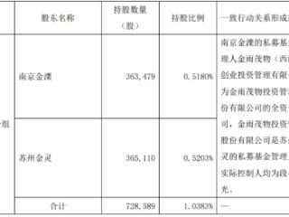 破发股近岸蛋白2私募股东拟清仓 2022年上市募18.6亿