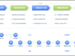 齐鲁医院成功部署DeepSeek大模型 智慧医院建设再提速