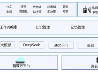 浪潮云×DeepSeek丨构建全方位行业智能体，双模打造智能应用新范式