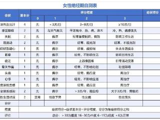 济南三院健康科普｜揭秘更年期：自然的过渡，还是疾病的征兆？