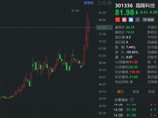A股异动丨趣睡科技跌超7% 昨日遭机构净卖出近2千万元