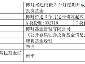 博时基金3只债券基金增聘李俏