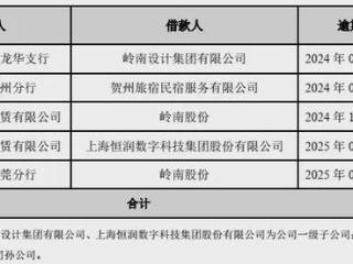 逾期2.7亿涉循环贷，东莞银行被这家A股公司坑惨了