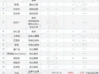 华北制药：2月24日高管吕伟增持股份合计1600股