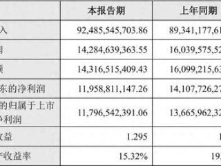 “海康威视”走到十字路口，道路崎岖！